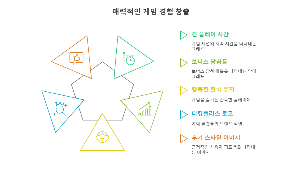 한국 선수들의 진정한 성공